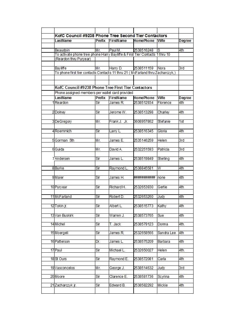 50 Free Phone Tree Templates (Ms Word & Excel) ᐅ Template Lab In Calling Tree Template Word