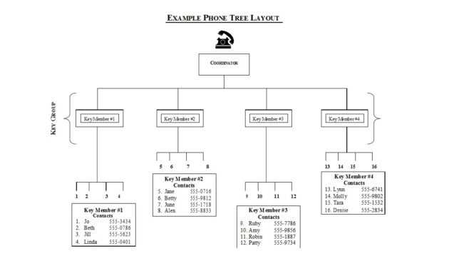 50 Free Phone Tree Templates (Ms Word &amp; Excel) ᐅ Template Lab within Calling Tree Template Word