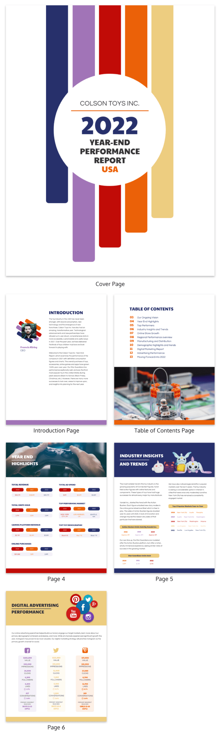 55+ Customizable Annual Report Design Templates, Examples & Tips Regarding Ind Annual Report Template