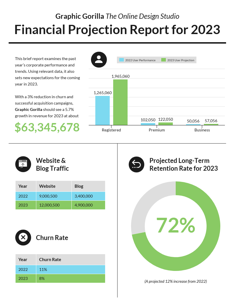 55+ Customizable Annual Report Design Templates, Examples & Tips With Regard To Monthly Board Report Template