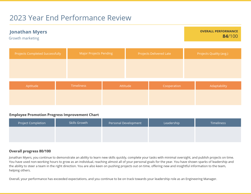 55+ Customizable Annual Report Design Templates, Examples & Tips With Regard To Sales Manager Monthly Report Templates