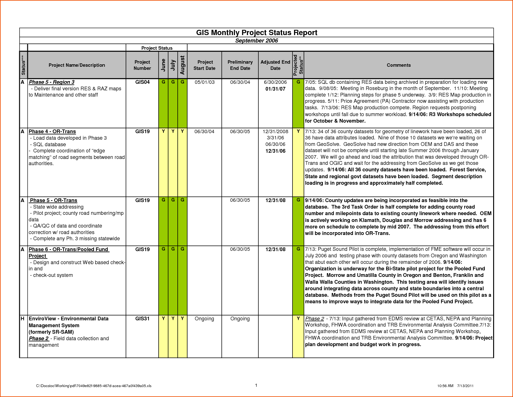 6+ Daily Status Report Template – Bookletemplate Regarding Project Daily Status Report Template