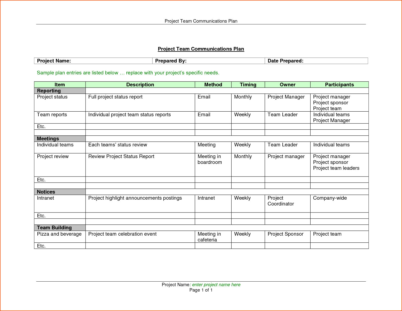6+ Status Report Format – Bookletemplate With Project Monthly Status Report Template