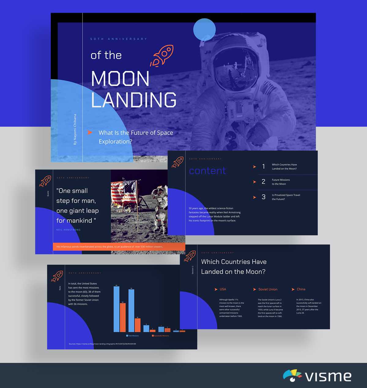 60+ Best Presentation Templates For 2019 [Edit And Download Regarding Trivia Powerpoint Template