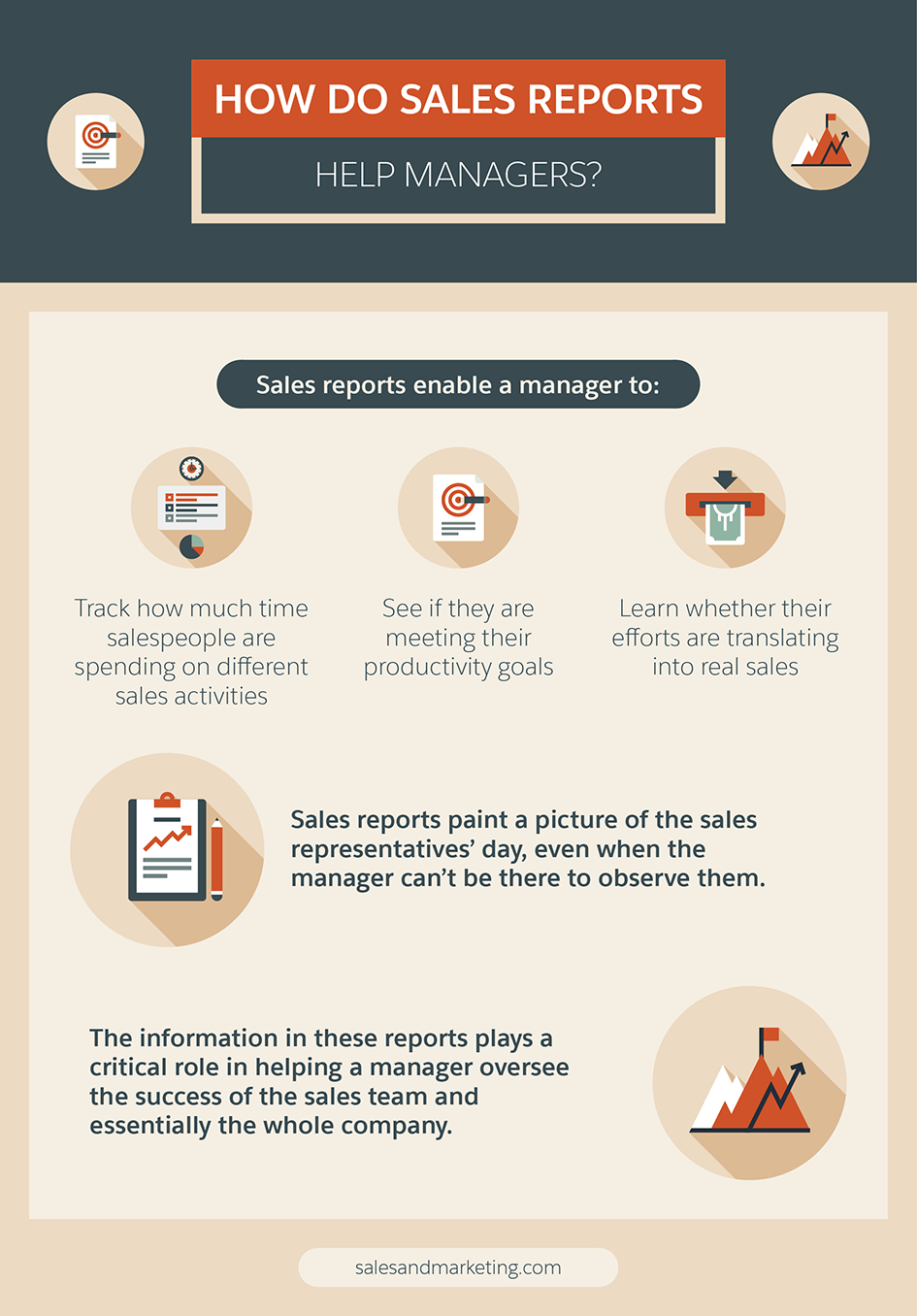 7 Steps To Creating A Sales Report Your Bosses Will Enjoy For Sales Lead Report Template