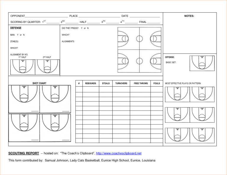 Scouting Report Template Basketball Professional Template