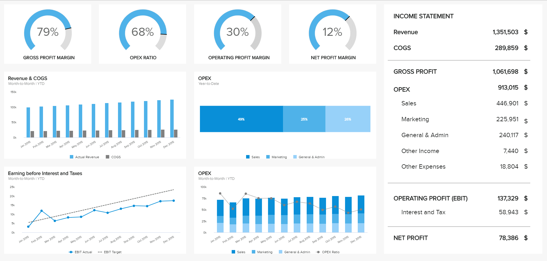 8 Financial Report Examples For Daily, Weekly, And Monthly In Daily Expense Report Template