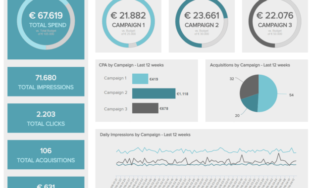 8 Marketing Report Examples - Daily, Weekly, Monthly Report with regard to Market Intelligence Report Template