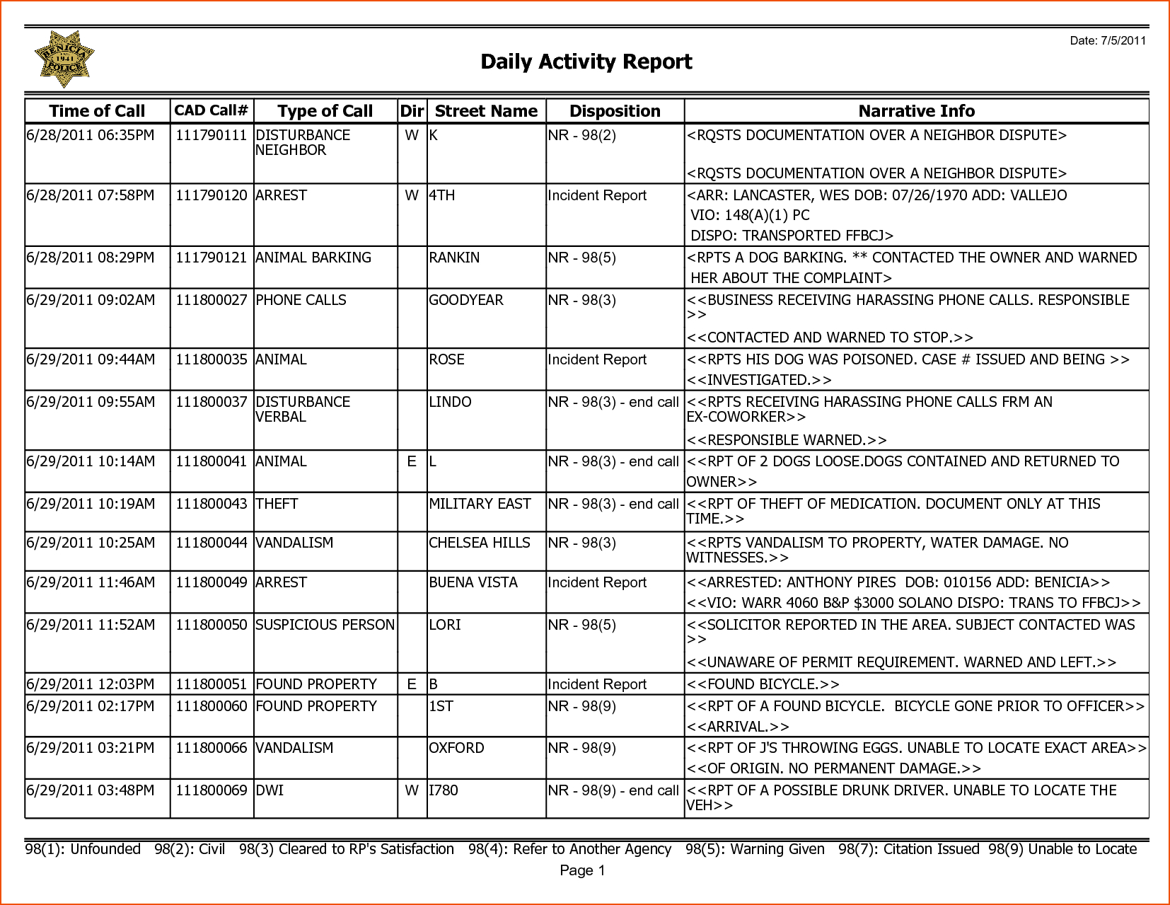 8+ Weekly Activity Report Template – Bookletemplate For Weekly Activity Report Template