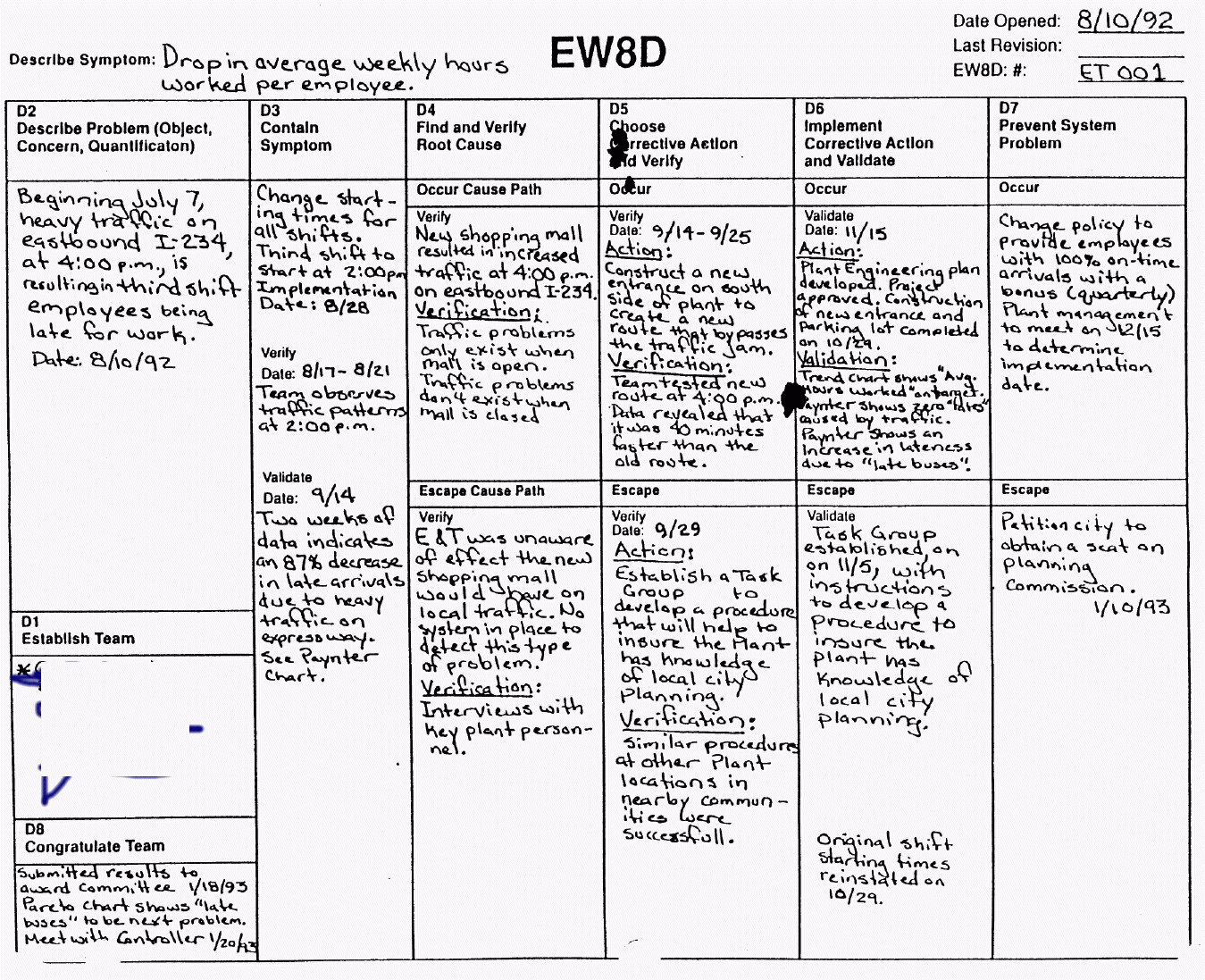 8D Report Template. Http Www Falcana Com Reklamations With 8D Report Template