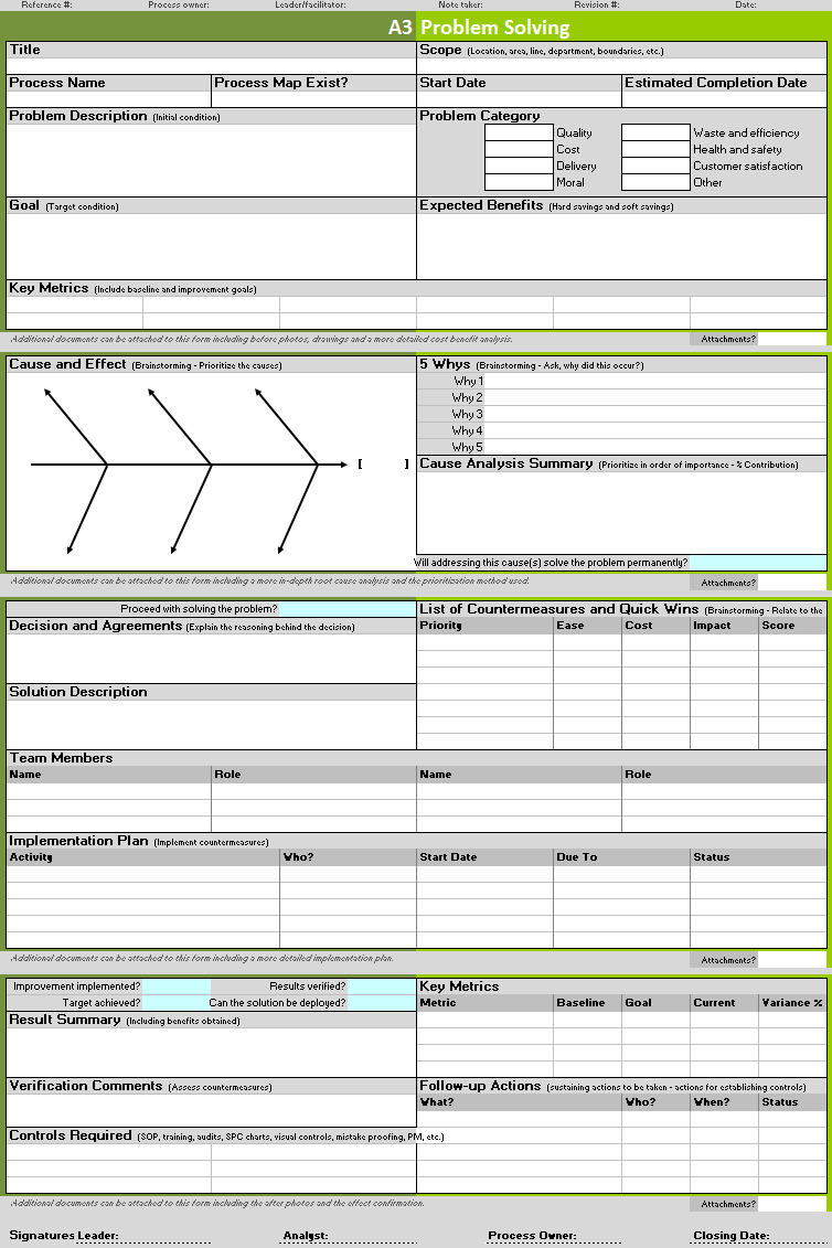 A3 Problem Solving Template | Continuous Improvement Toolkit Within A3 Report Template