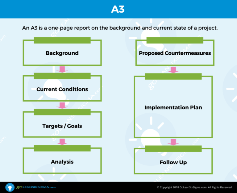 Dmaic Report Template