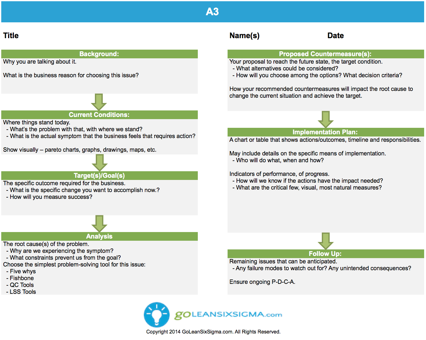 A3 – Template & Example Throughout A3 Report Template