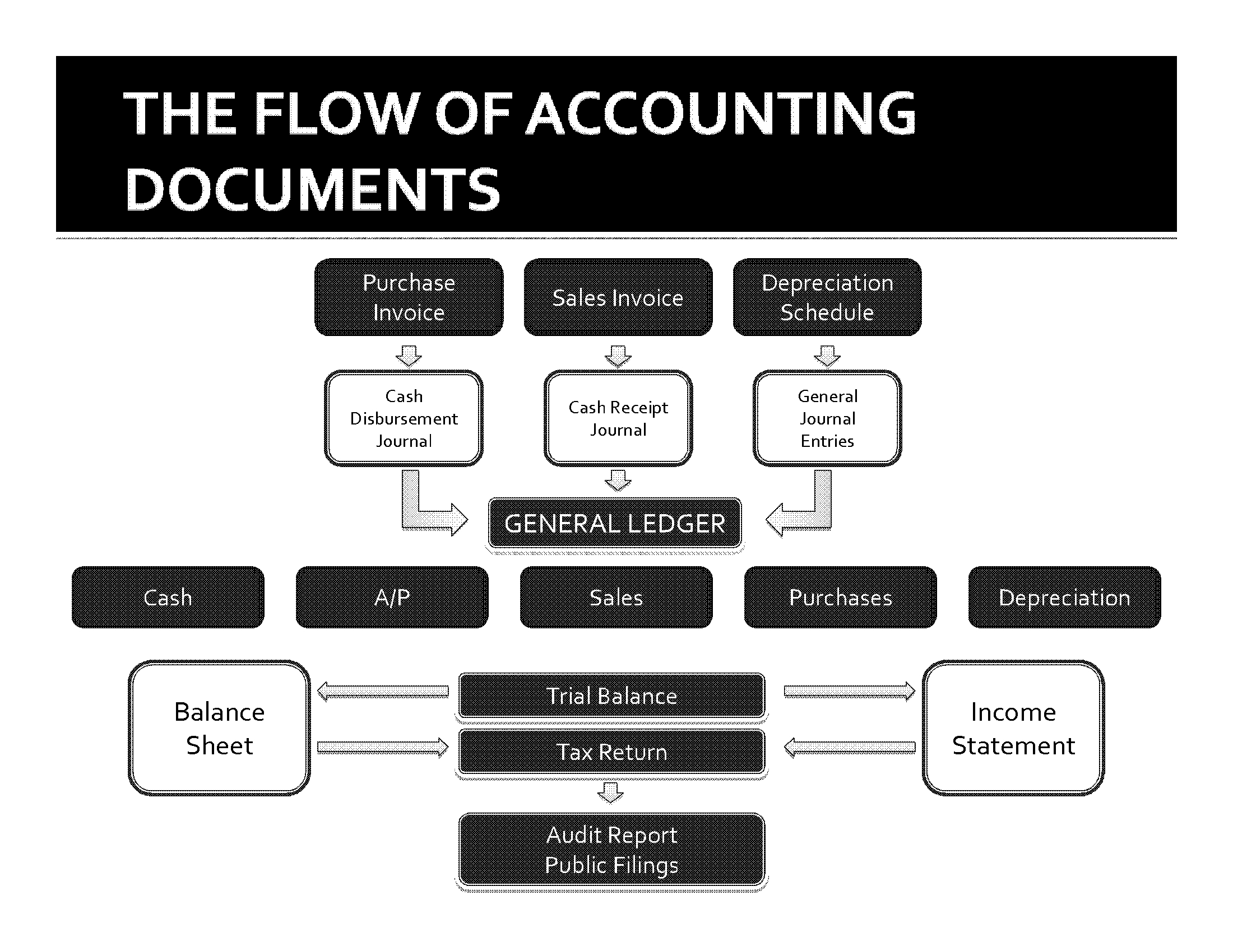 Accounting For Attorneys | Forensic Accounting For Attorneys With Forensic Accounting Report Template