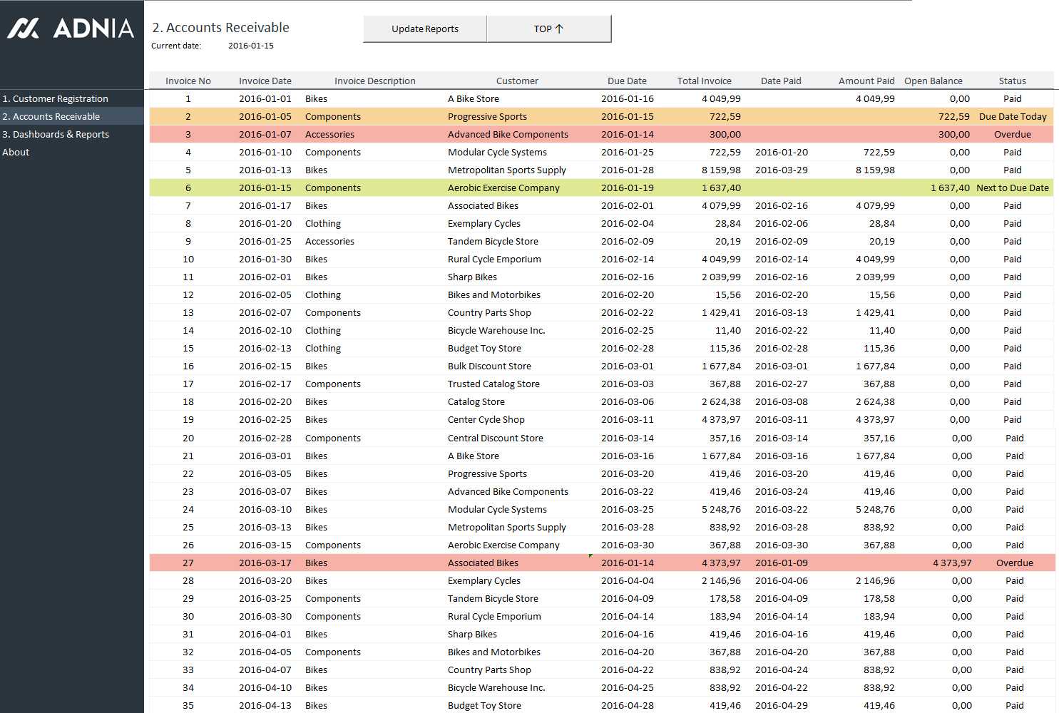 Accounts Receivable Management Template For Accounts Receivable Report Template