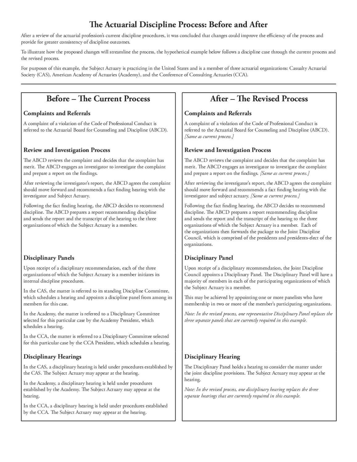 Actuarialdisciplineprocess  Beforeandafter Casestudy 110510 Intended For Investigation Report Template Disciplinary Hearing