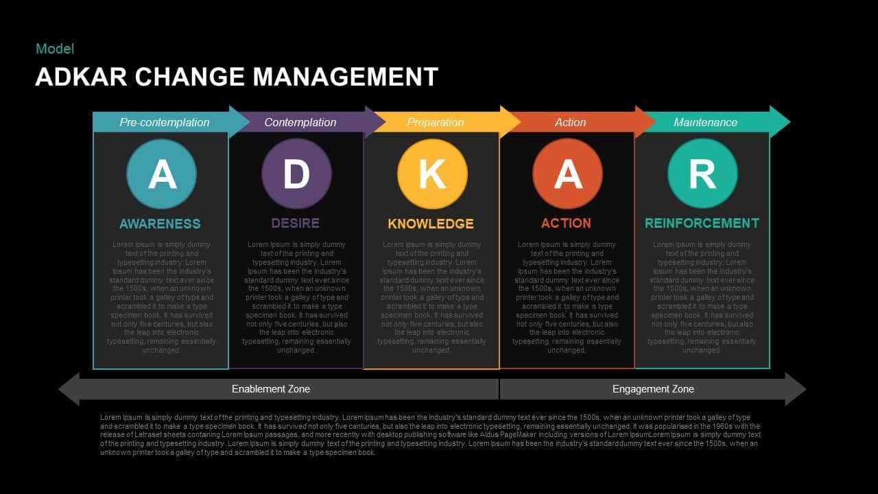 Adkar Change Management Powerpoint Template & Keynote Regarding Change Template In Powerpoint
