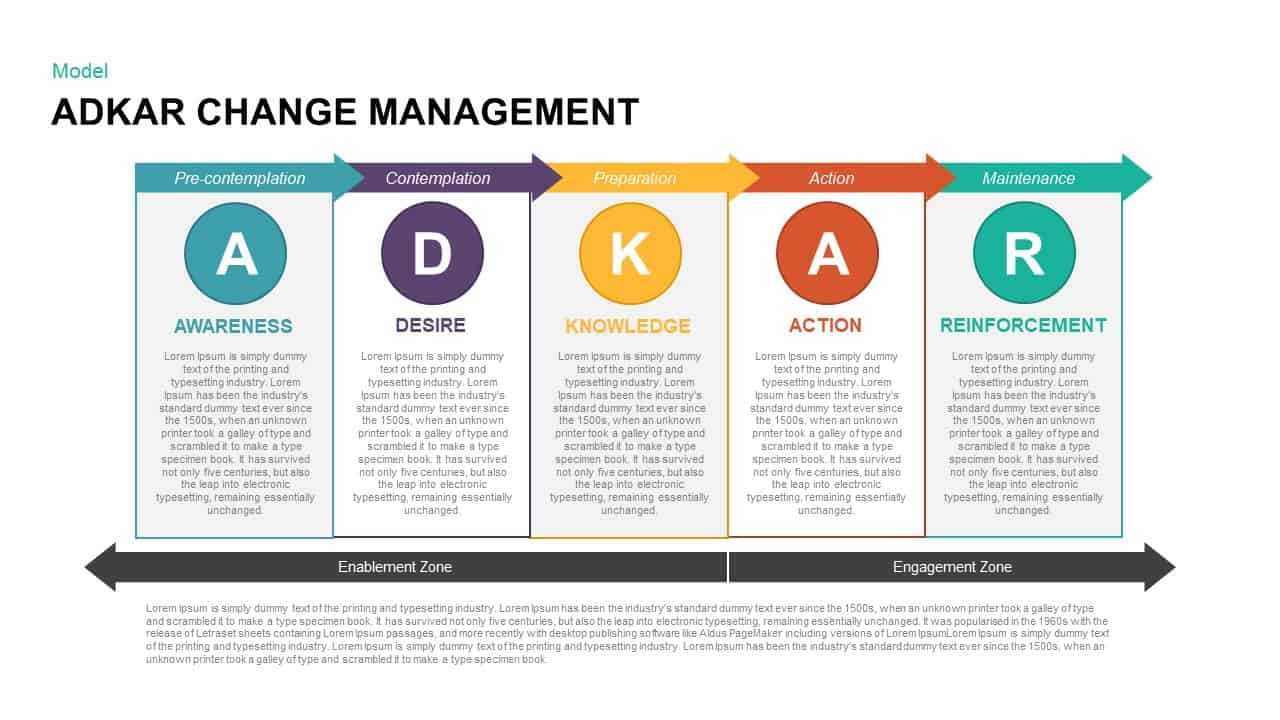 Adkar Change Management Powerpoint Template & Keynote With Regard To How To Change Powerpoint Template