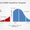 Adoption Curve With The Chasm Powerpoint Diagram – Slidemodel Throughout Powerpoint Bell Curve Template