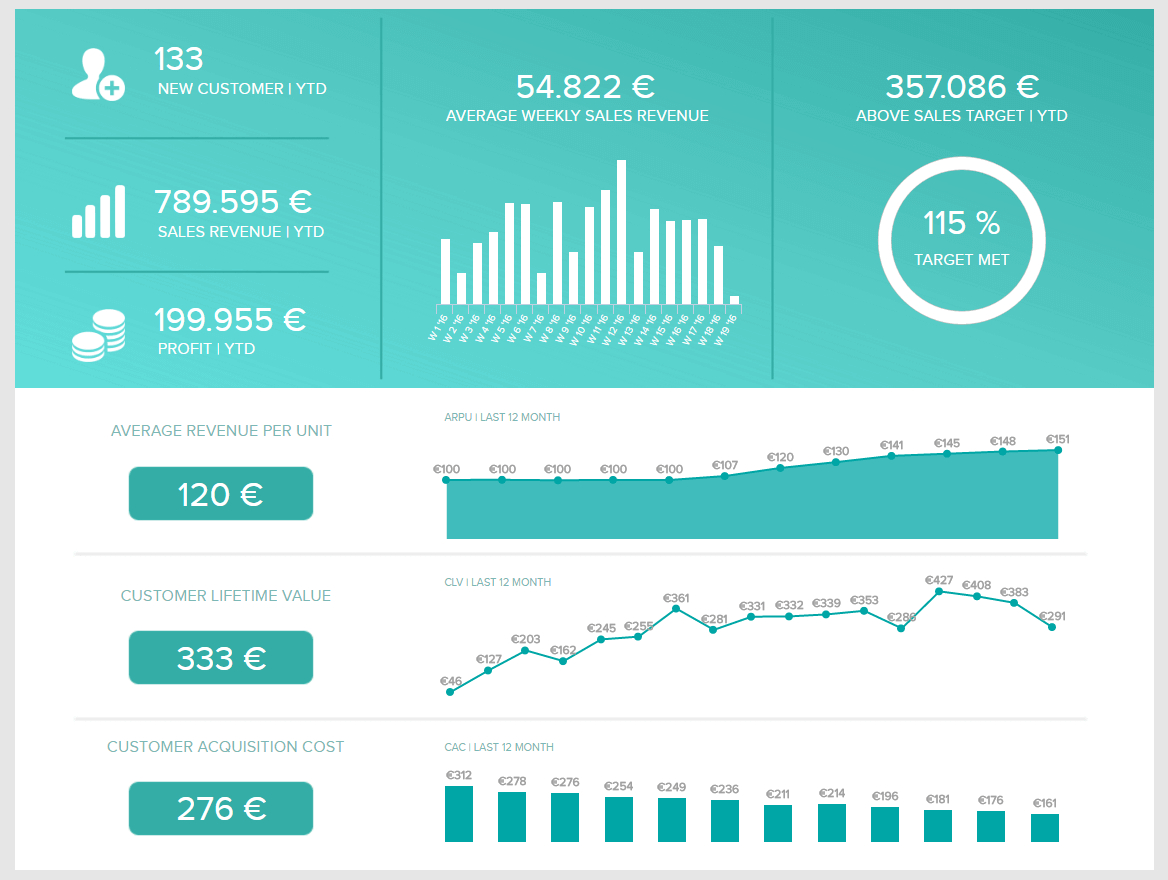 Analytical Reports: See Here Top Examples & Real Business With Regard To Analytical Report Template