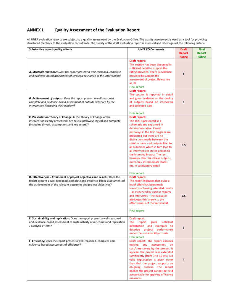 Annex L – Quality Assessment Of The Evaluation With Data Quality Assessment Report Template