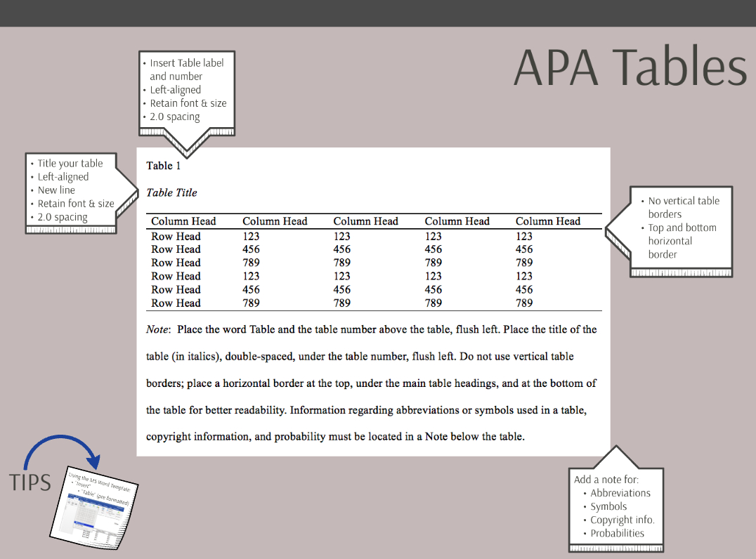 Apa Formatting And Presentation | The Chicago School Of Intended For Apa Table Template Word
