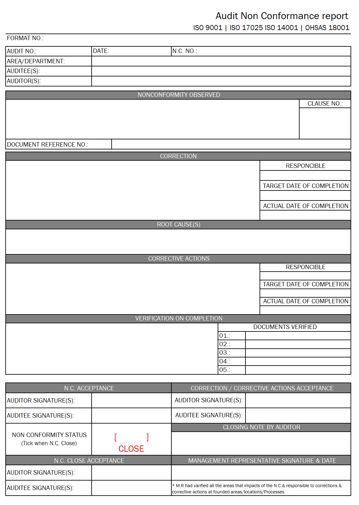 Audit Non Conformance Report – For Non Conformance Report Template