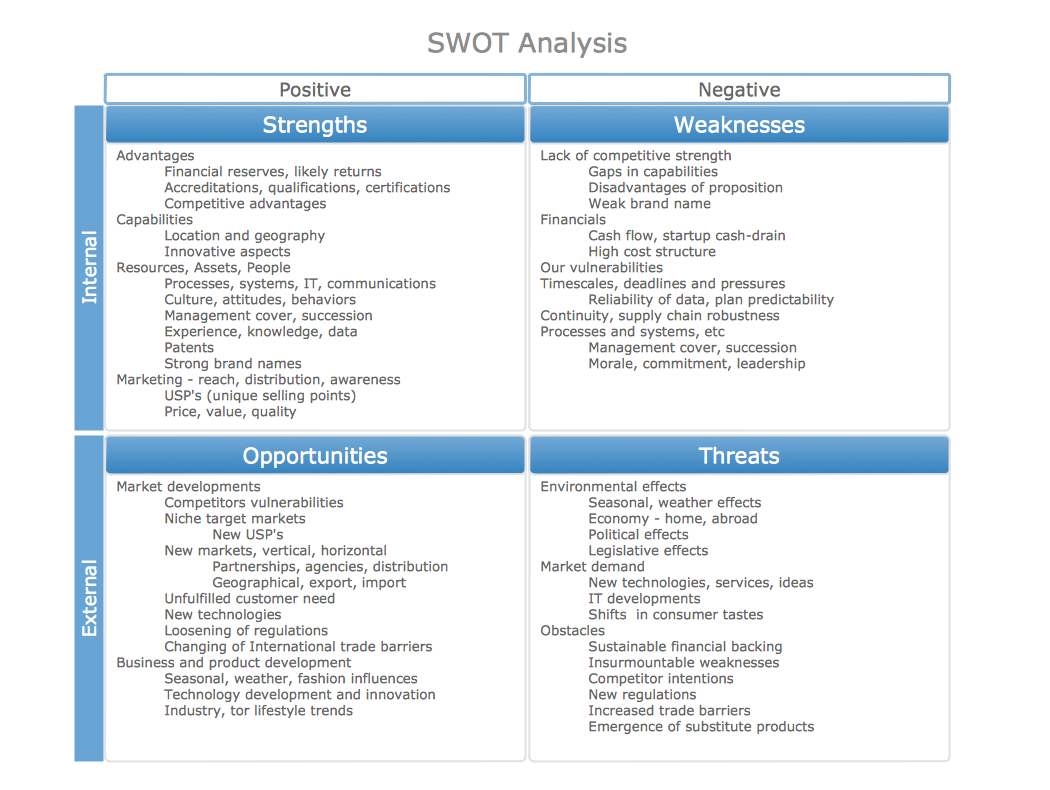 Bcg Matrix | Swot Analysis Examples | Swot Analysis Tool For Throughout Strategic Analysis Report Template