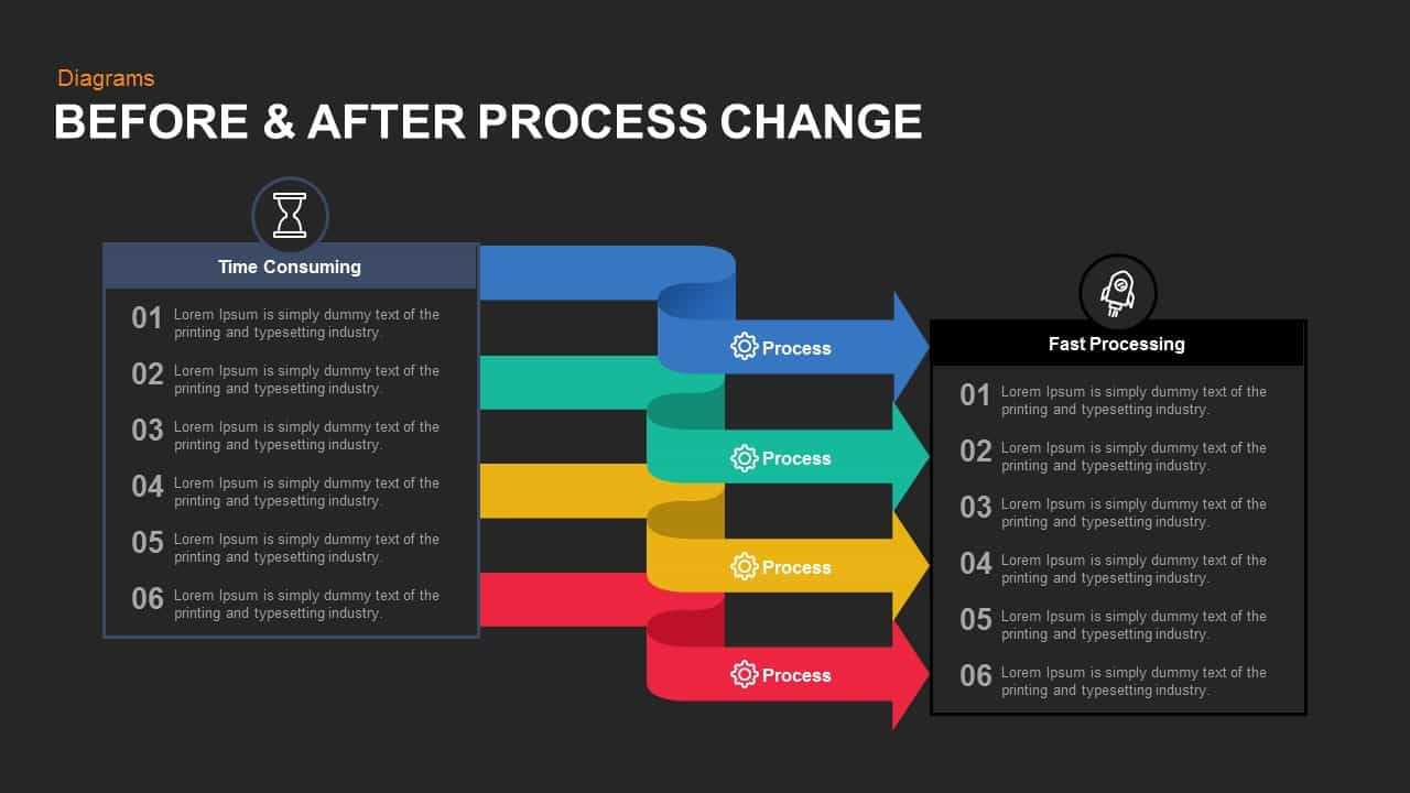 Before And After Process Change Powerpoint Template And Keynote Inside Change Template In Powerpoint