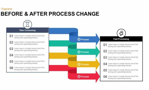 Before And After Process Change Powerpoint Template And Keynote with How To Change Powerpoint Template