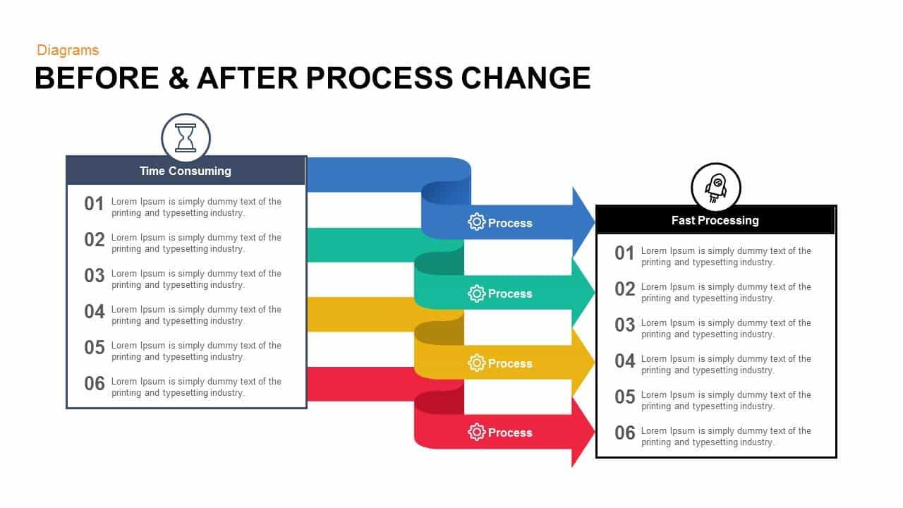 Before And After Process Change Powerpoint Template And Keynote With How To Change Powerpoint Template