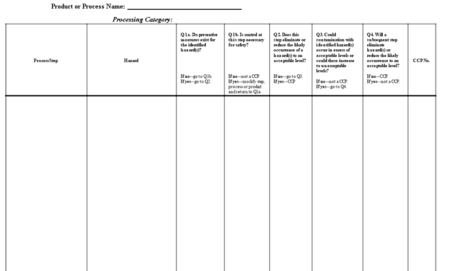 Blank Decision Tree | Templates At Allbusinesstemplates for Blank Decision Tree Template