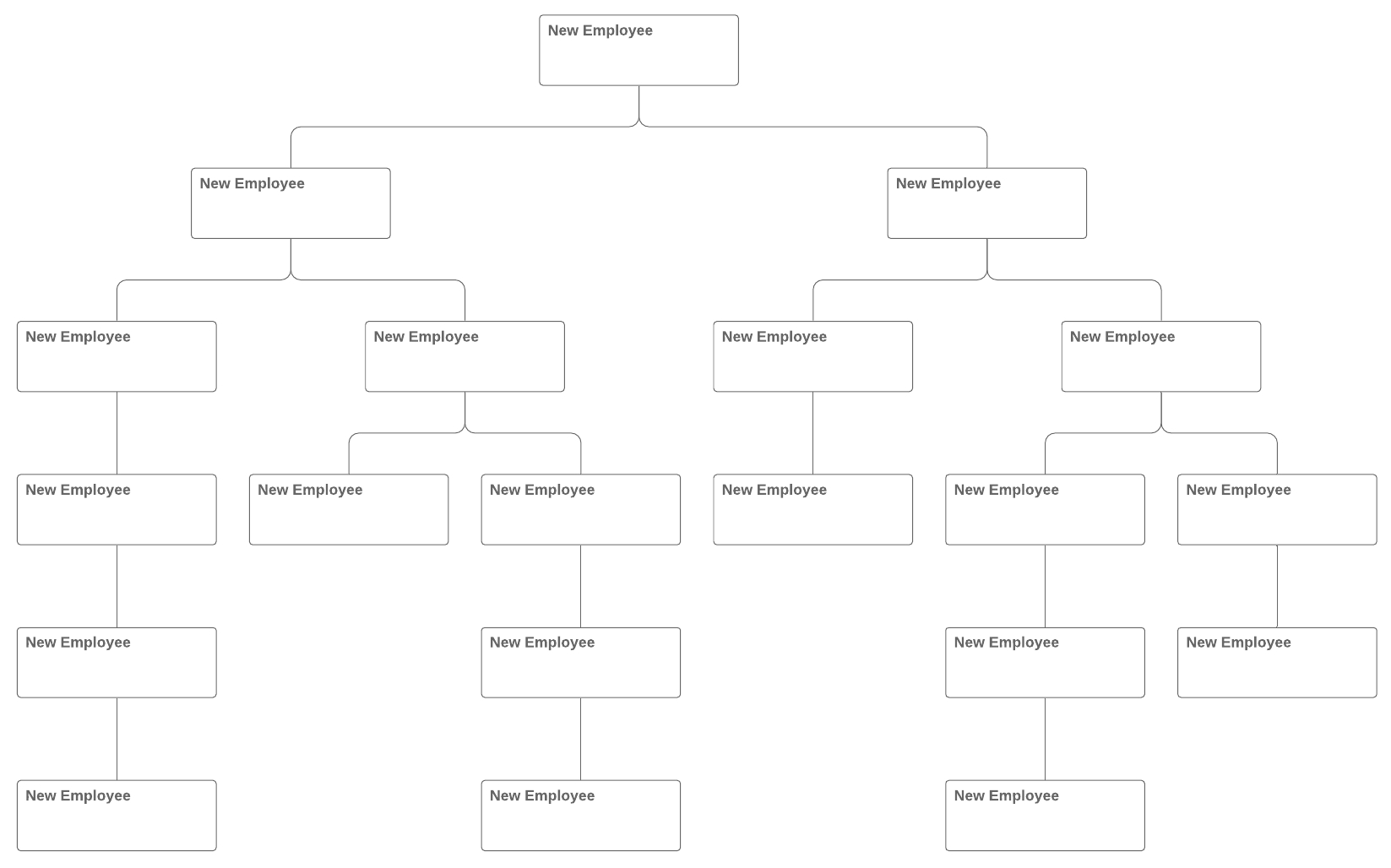 Blank Org Chart – Zohre.horizonconsulting.co Regarding Free Blank Organizational Chart Template