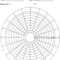 Blank Performance Profile. | Download Scientific Diagram With Regard To Wheel Of Life Template Blank