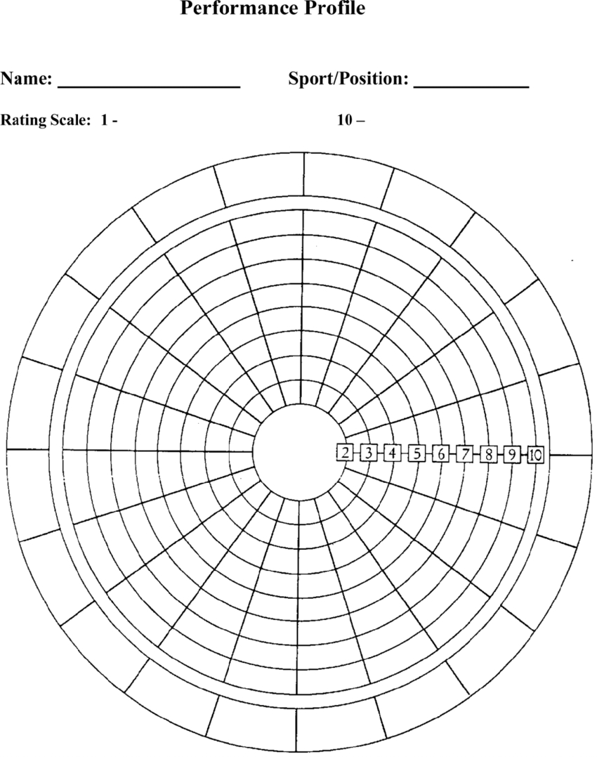 Blank Performance Profile. | Download Scientific Diagram With Regard To Wheel Of Life Template Blank