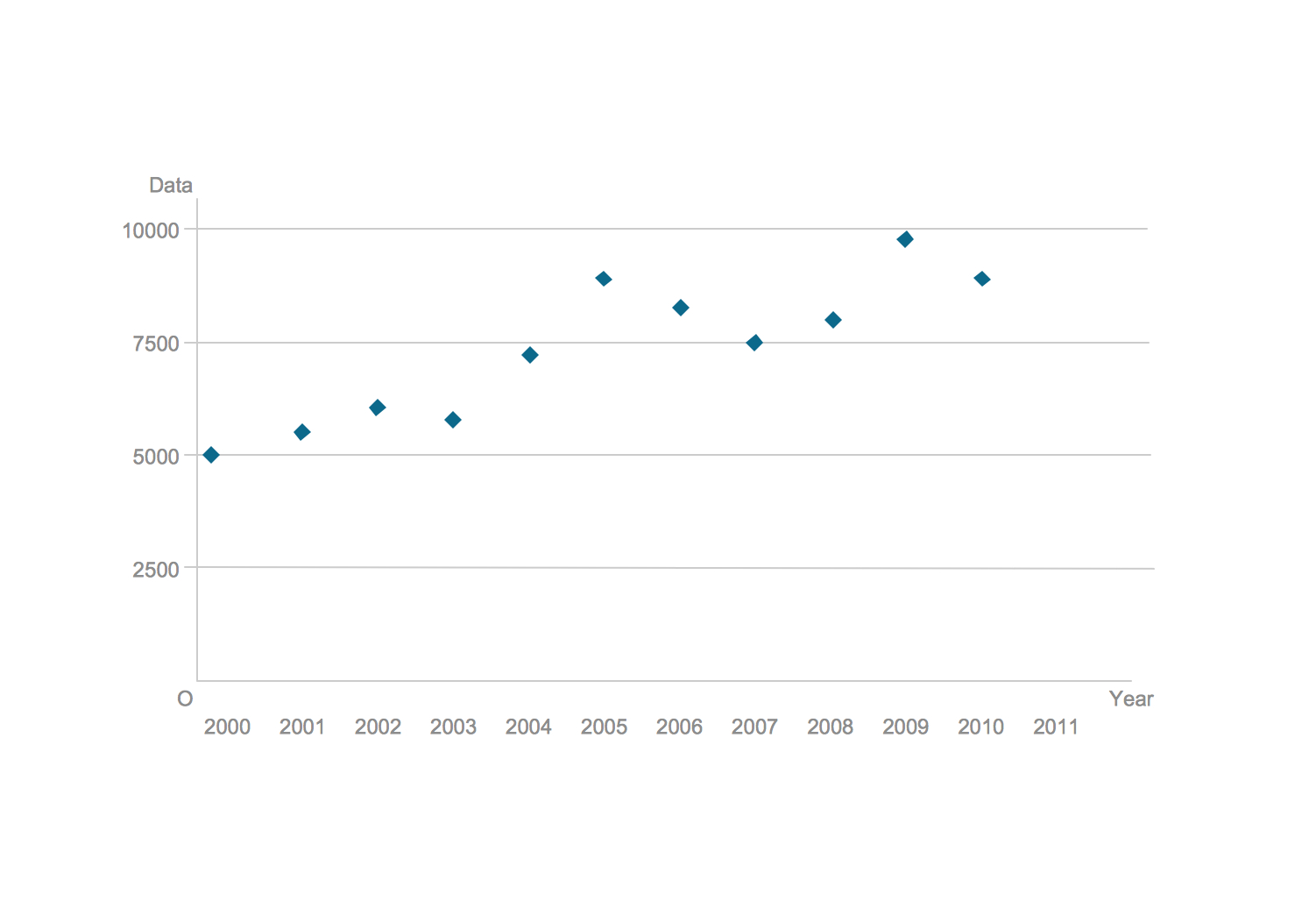 Blank Scatter Plot Throughout Blank Picture Graph Template