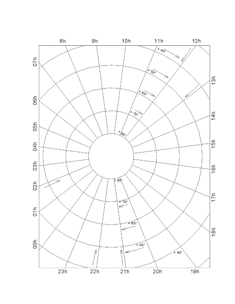 Blank Radar Chart Template