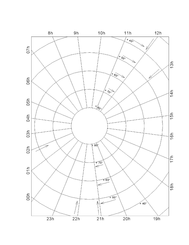 Blank Star Chart – Bobi.karikaturize For Blank Radar Chart Template