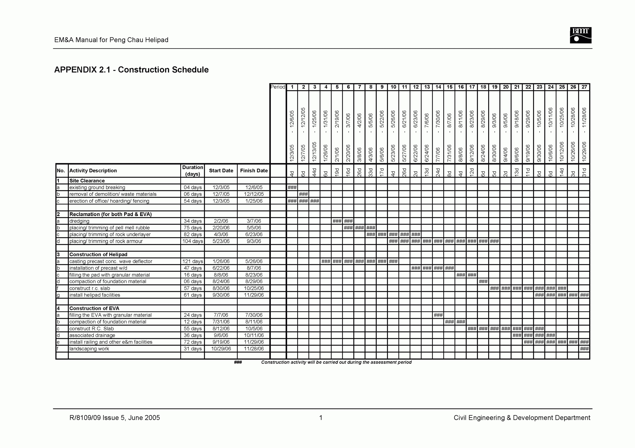 Bmt Report Template Regarding Construction Deficiency Report Template