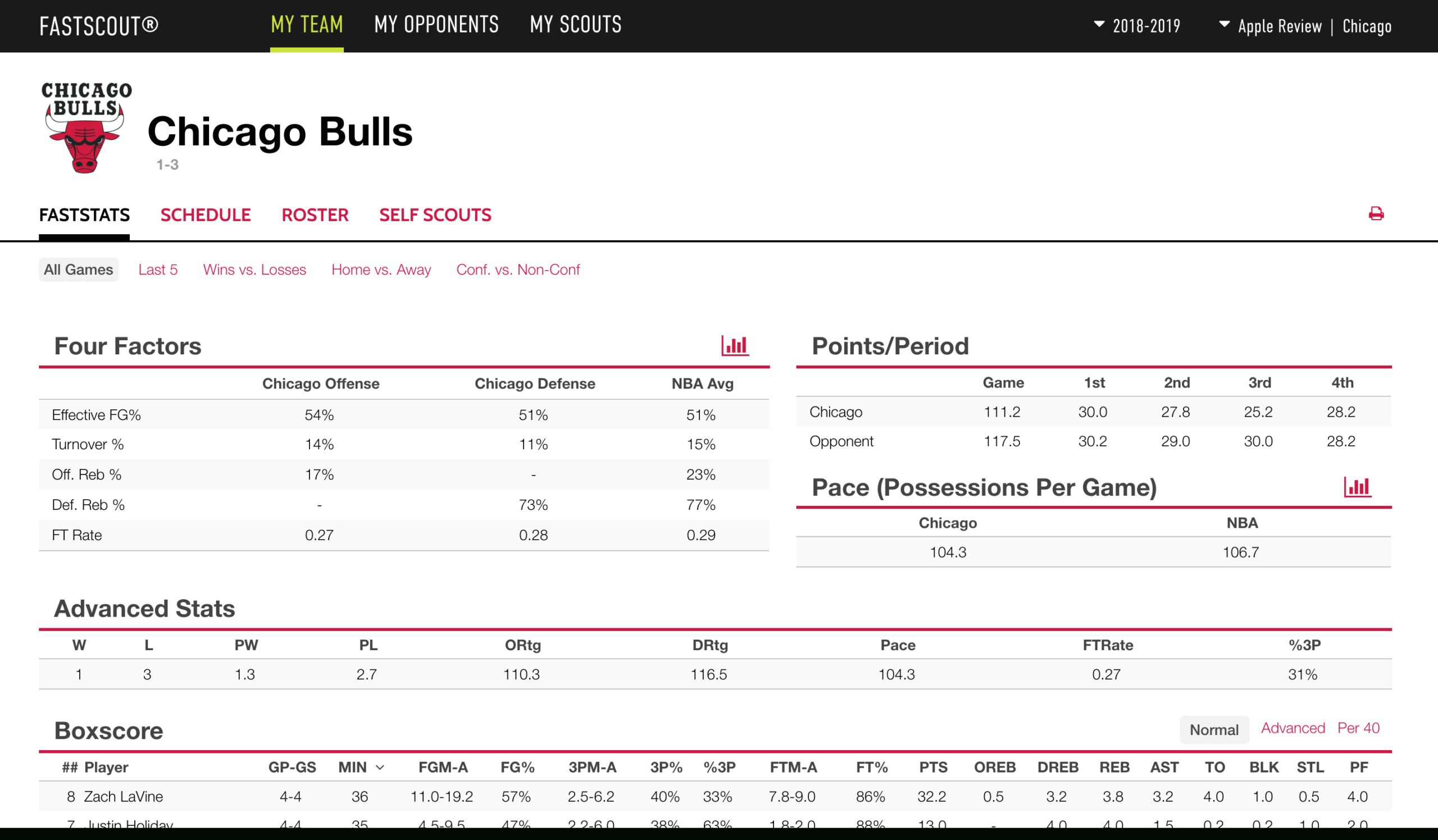 Building A Scouting Report That Helps Win Games | Winning Hoops Intended For Scouting Report Template Basketball