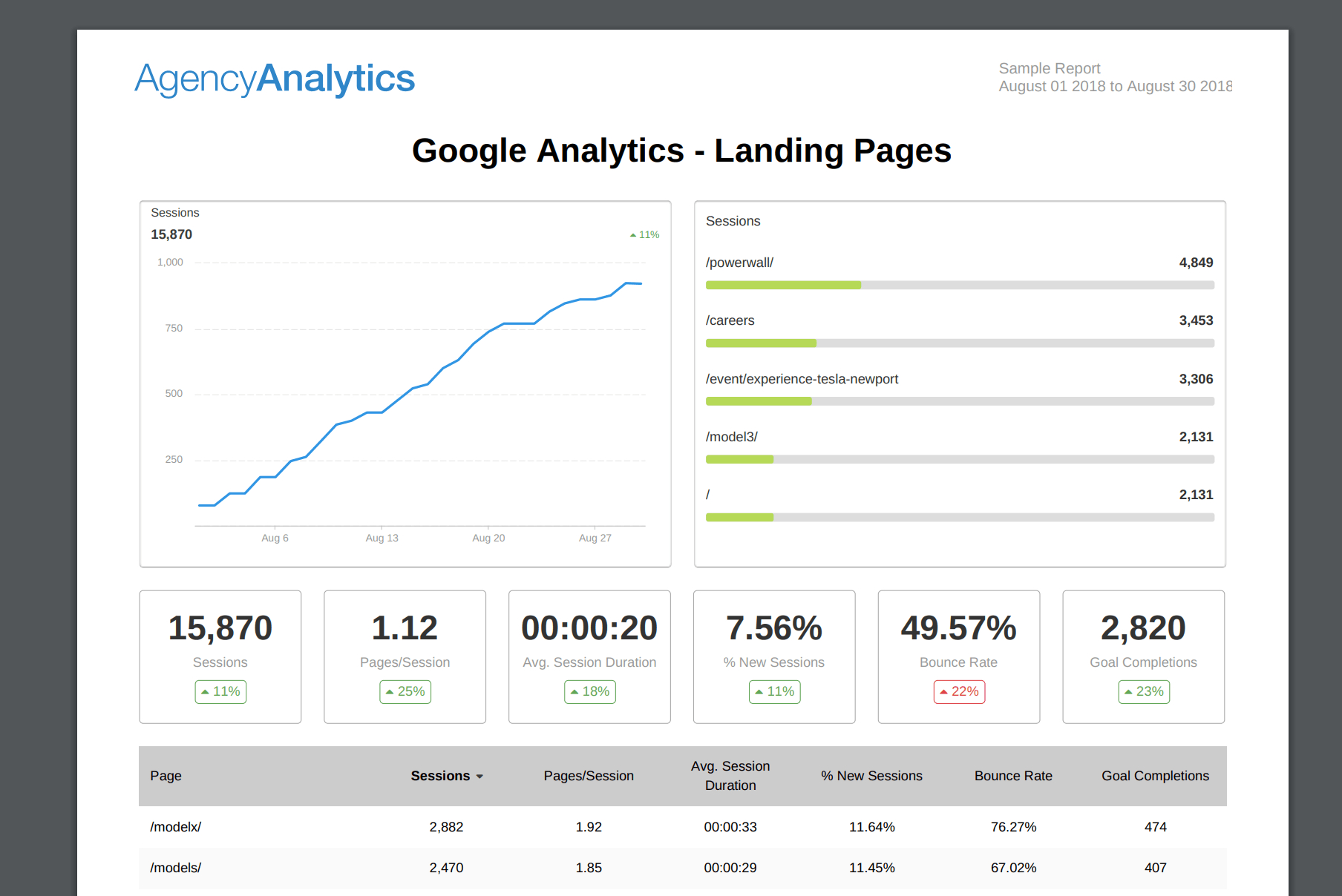 Building An Seo Report? Use Our 7 Section Template Intended For Seo Monthly Report Template