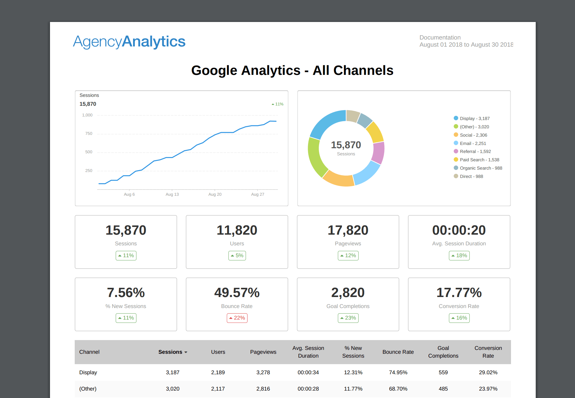 Building An Seo Report? Use Our 7 Section Template Intended For Seo Monthly Report Template