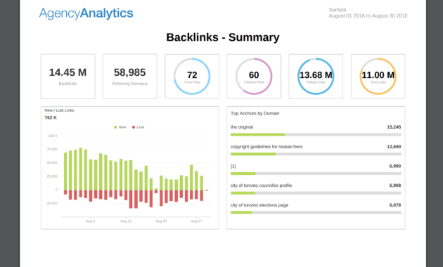 Building An Seo Report? Use Our 7 Section Template pertaining to Seo Monthly Report Template