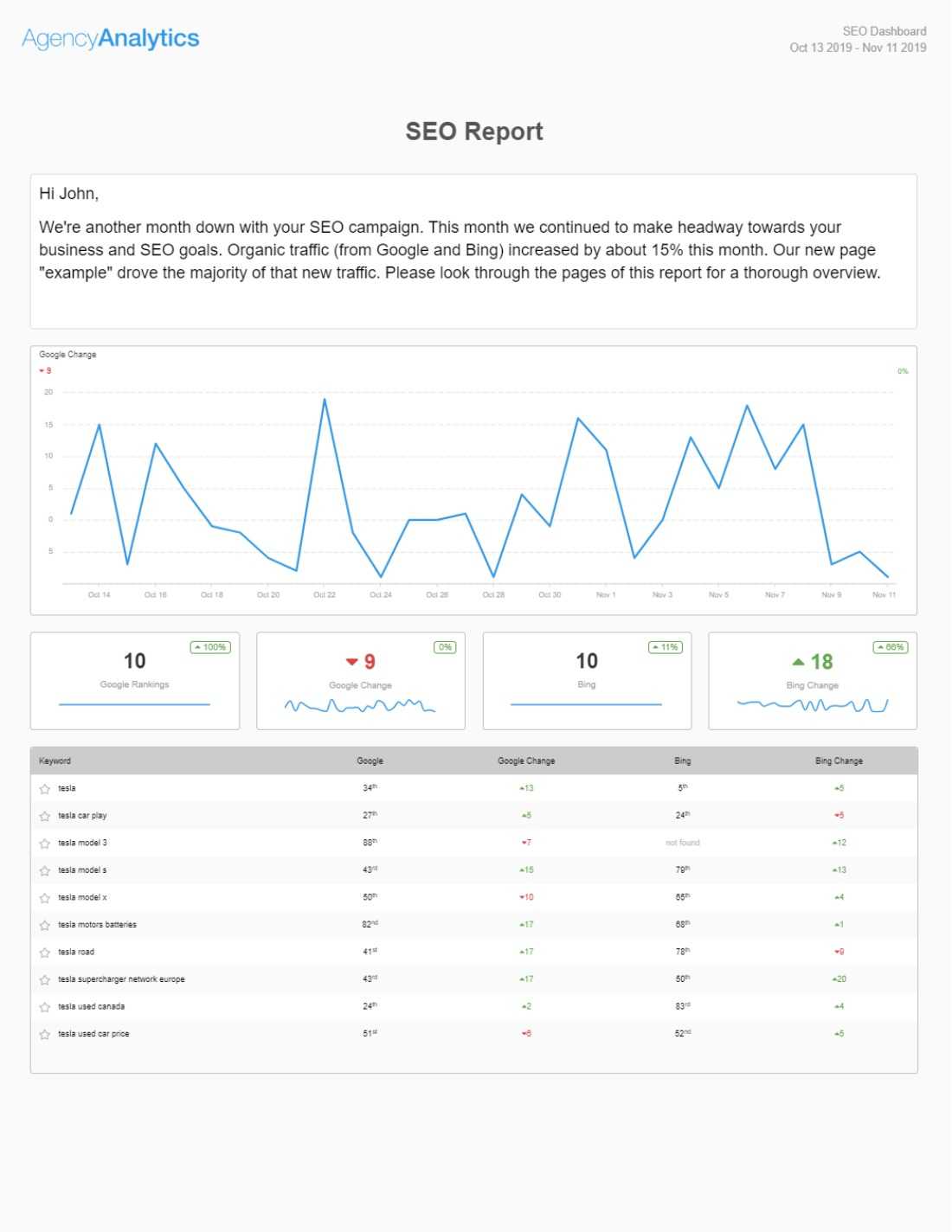 Building An Seo Report? Use Our 7 Section Template Throughout Section 7 Report Template