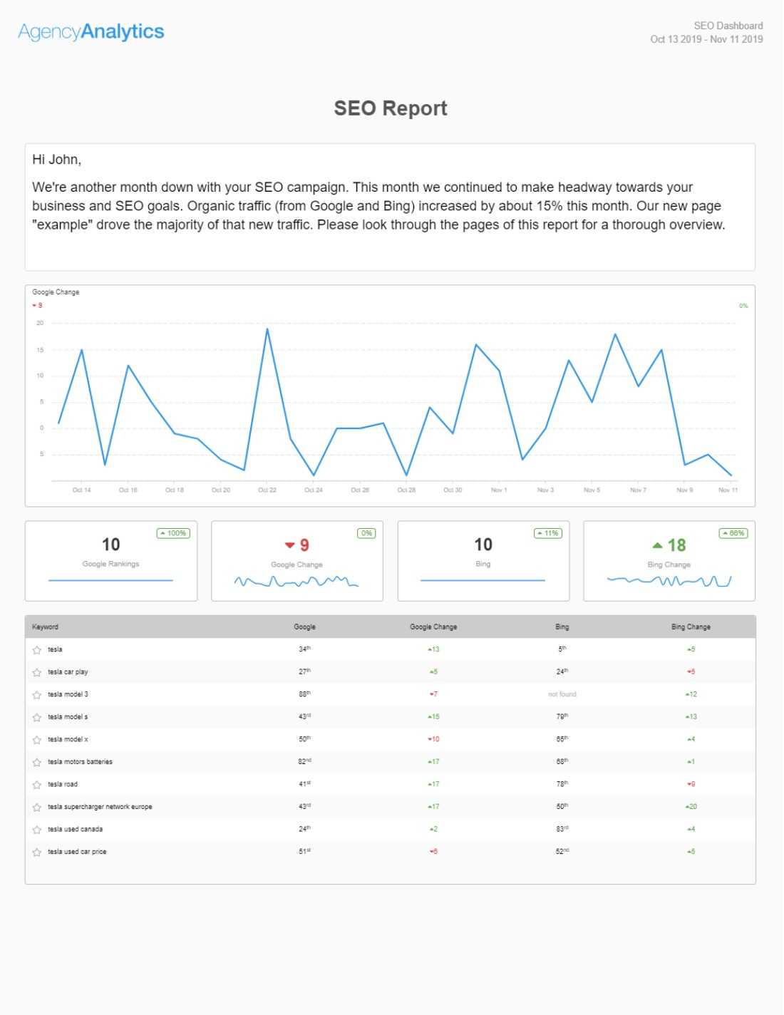 Building An Seo Report? Use Our 7 Section Template Throughout Seo Monthly Report Template