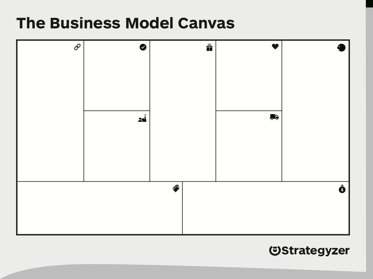 Business Model Canvas – Download The Official Template For Lean Canvas Word Template