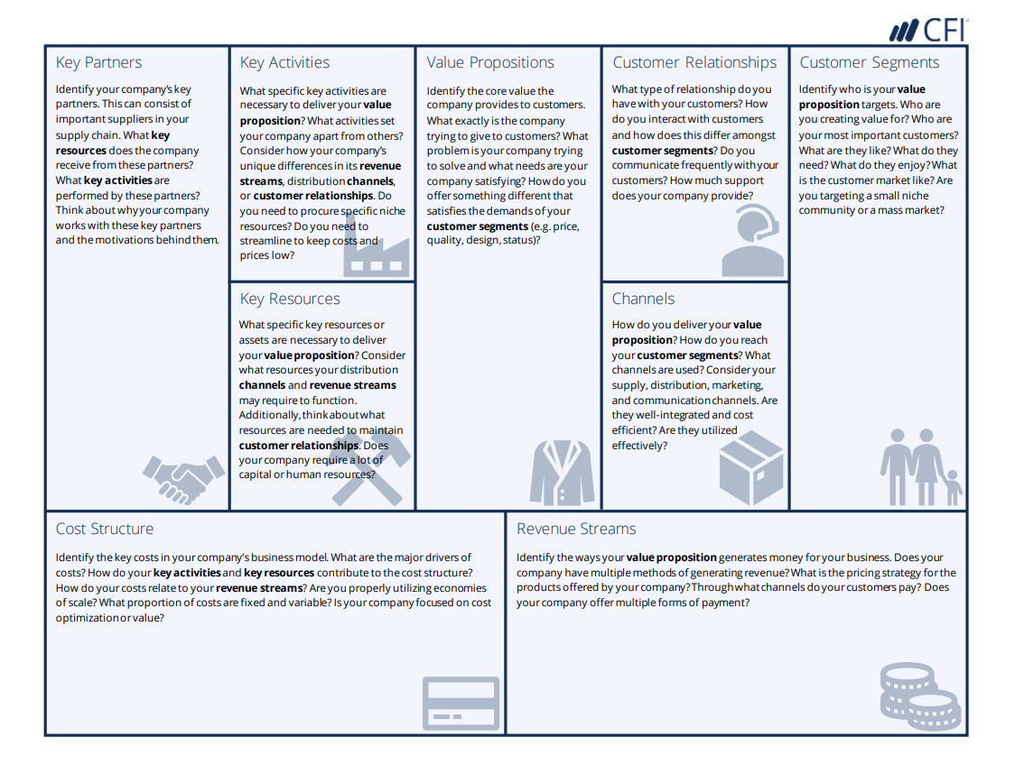 Business Model Canvas Template – A Guide To Business Planning Intended For Business Model Canvas Template Word