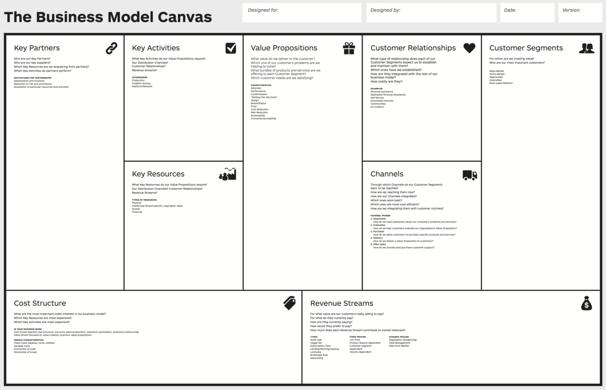 Business Model Canvas – Wikipedia Within Lean Canvas Word Template