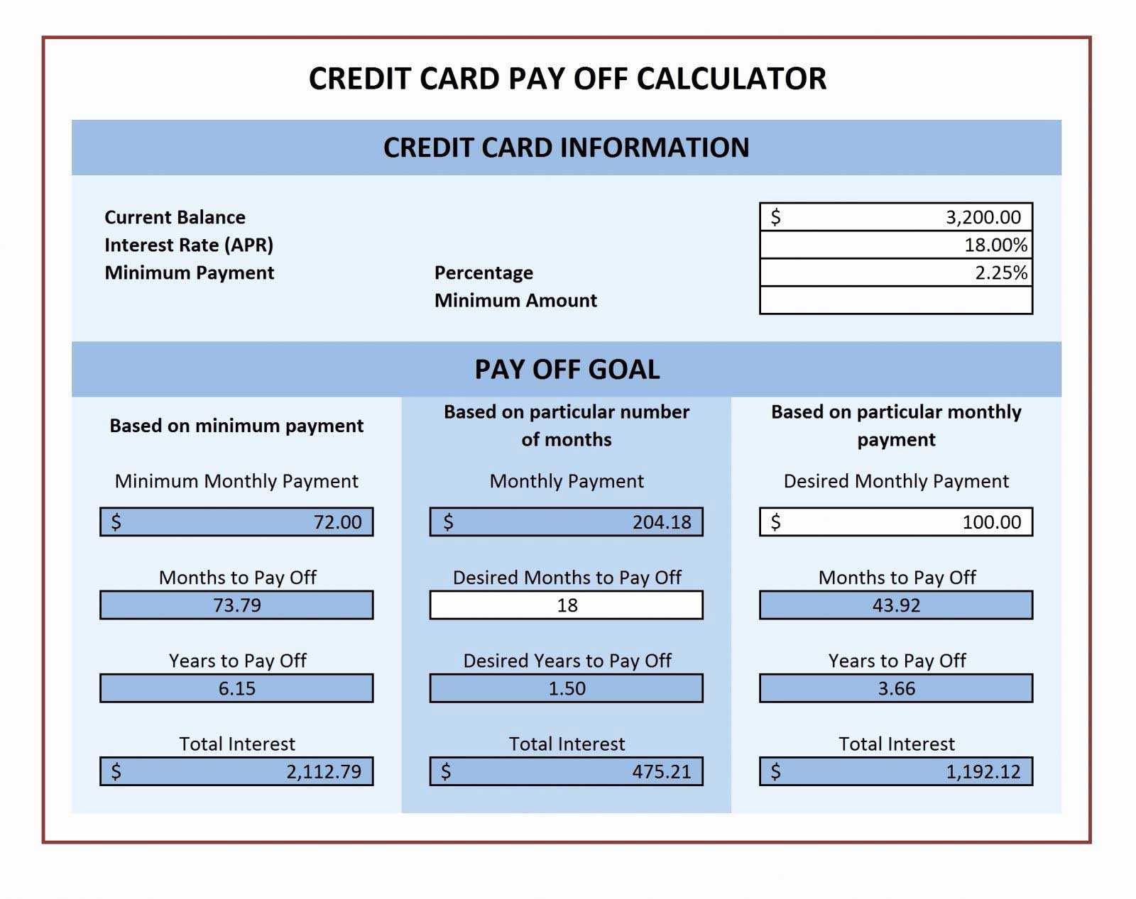 Business Model Spreadsheet With Credit Card Payment Plan Template