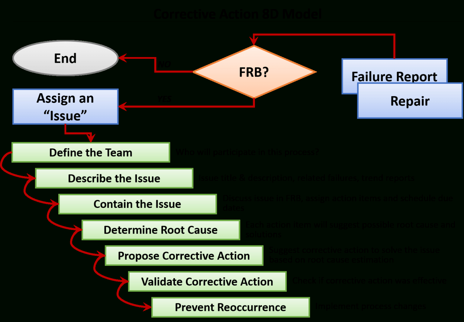 Fracas Report Template